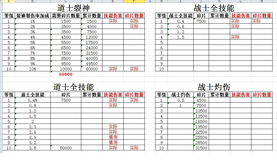 符文属性及升级材料对照表.jpg