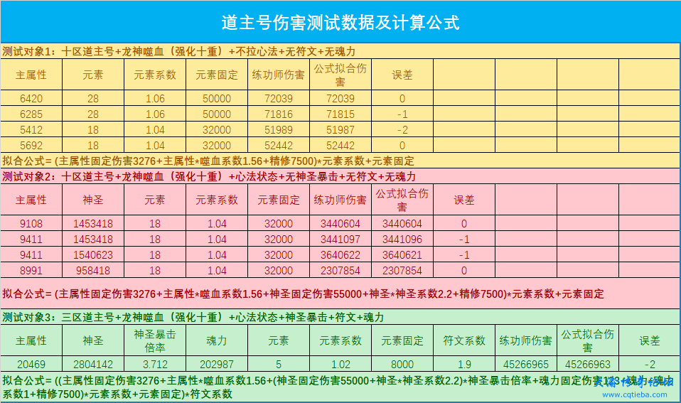 道主号伤害数据及公式.png