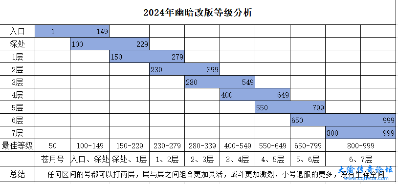 幽暗开放两层